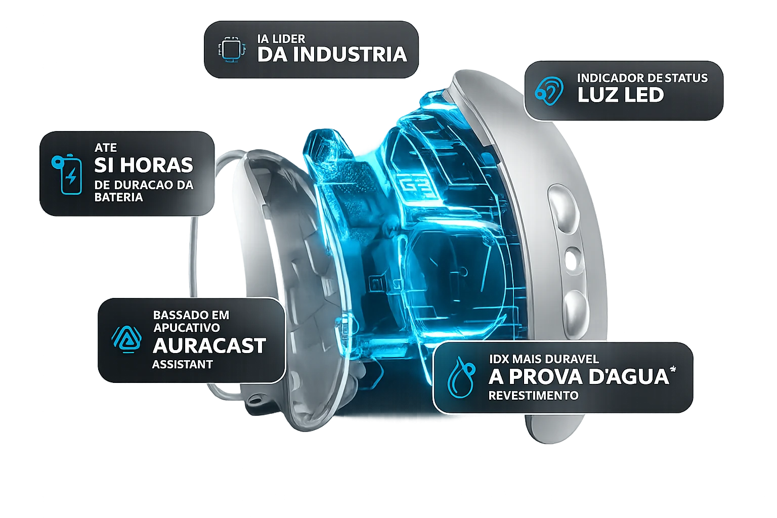 Vista explodida do aparelho auditivo Starkey Omega AI destacando IA líder da indústria, indicador de status por LED, até 51 horas de bateria, Auracast assistant e revestimento 10x mais à prova d'água